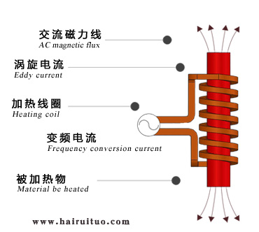 电磁感应加热的优缺点有哪些？