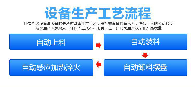 全自动齿轮高频淬火设备-卧式齿轮数控淬火机床(图2)